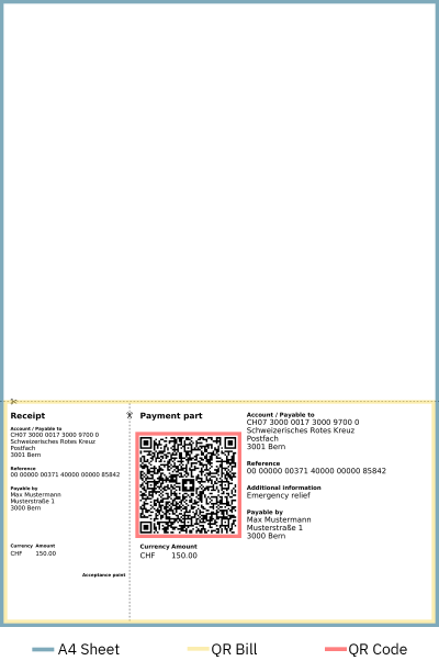 Possible output formats of QR invoice