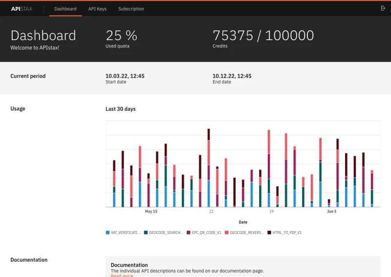 APIstax - Secure and reliable APIs Dashboard